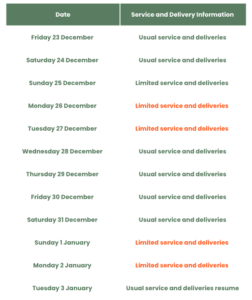 DeliveryApp 2022 Christmas Operation Times