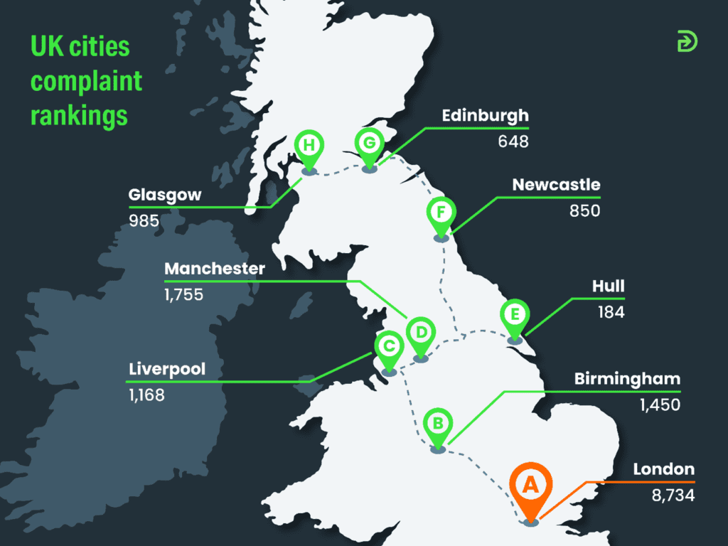 UK Cities complaints ranked