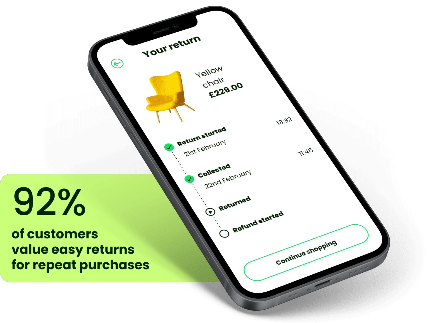 92% of customers value easy returns for repeat purchases